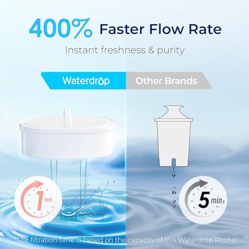 Waterdrop Water Filter Pitcher - 10-Cup Capacity, NSF Certified, Reduces PFOA/PFOS & Chlorine, Improves Coffee & Tea Tas