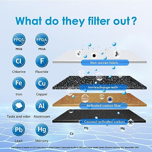 Waterdrop Water Filter Pitcher - 10-Cup Capacity, NSF Certified, Reduces PFOA/PFOS & Chlorine, Improves Coffee & Tea Tas