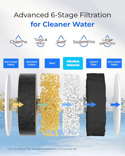 Waterdrop Large Glass Water Filter Pitcher - Eco-Friendly 10-Cup with Certified Filter - Reduces PFOA/PFOS, Chlorine & H