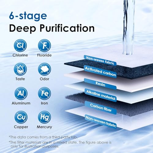 Waterdrop Water Filter Pitcher - 10-Cup Capacity, NSF Certified, Reduces PFOA/PFOS & Chlorine, Improves Coffee & Tea Tas