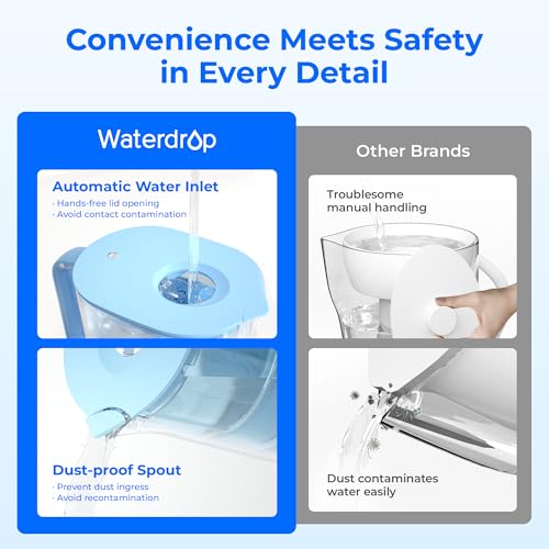 Waterdrop Water Filter Pitcher - 10-Cup Capacity, NSF Certified, Reduces PFOA/PFOS & Chlorine, Improves Coffee & Tea Tas