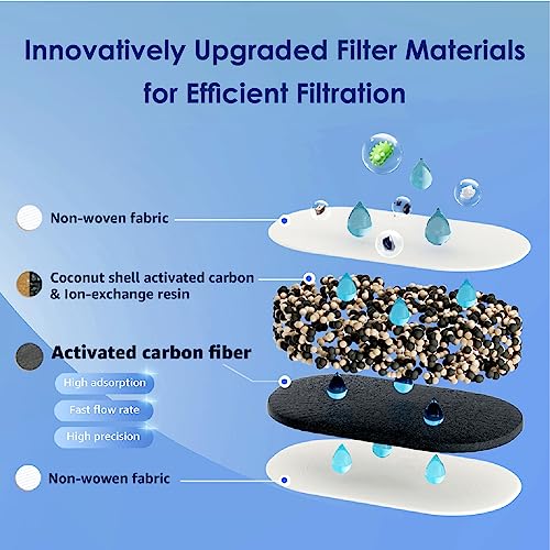 Waterdrop Water Filter Pitcher - 10-Cup Capacity, NSF Certified, Reduces PFOA/PFOS & Chlorine, Improves Coffee & Tea Tas