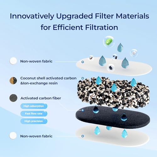 Waterdrop Water Filter Pitcher - 10-Cup Capacity, NSF Certified, Reduces PFOA/PFOS & Chlorine, Improves Coffee & Tea Tas