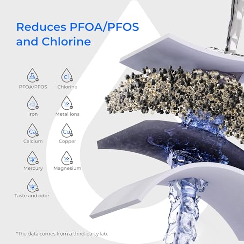 Waterdrop Water Filter Pitcher - 10-Cup Capacity, NSF Certified, Reduces PFOA/PFOS & Chlorine, Improves Coffee & Tea Tas